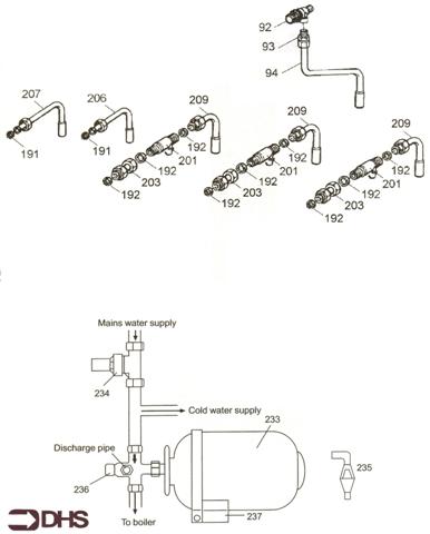 CONNECTION PIPEWORK - UNVENTED logo