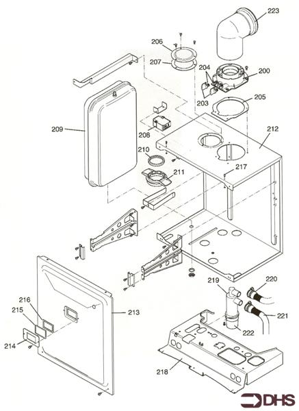 BOX COMBUSTION logo