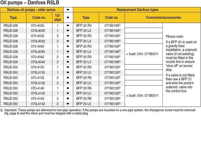 DANF RSLB-BFP PUMP CHART logo