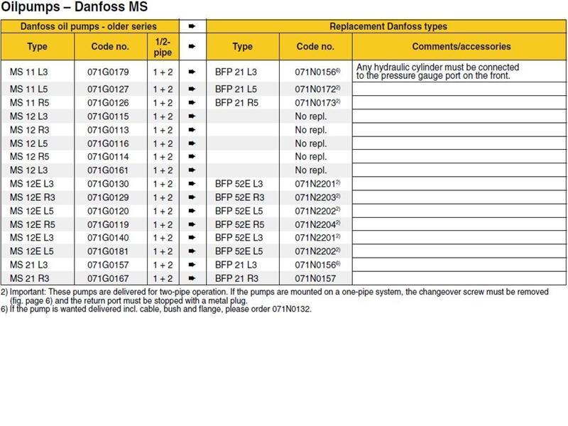DANF MS-BFP PUMP CHART 2 logo