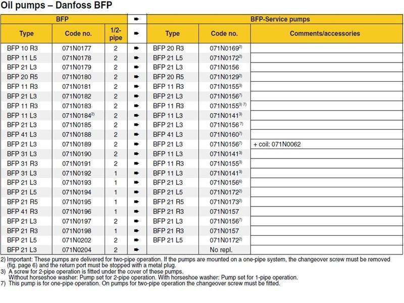 DANF BFP REPLACEMENT CHART 4 logo