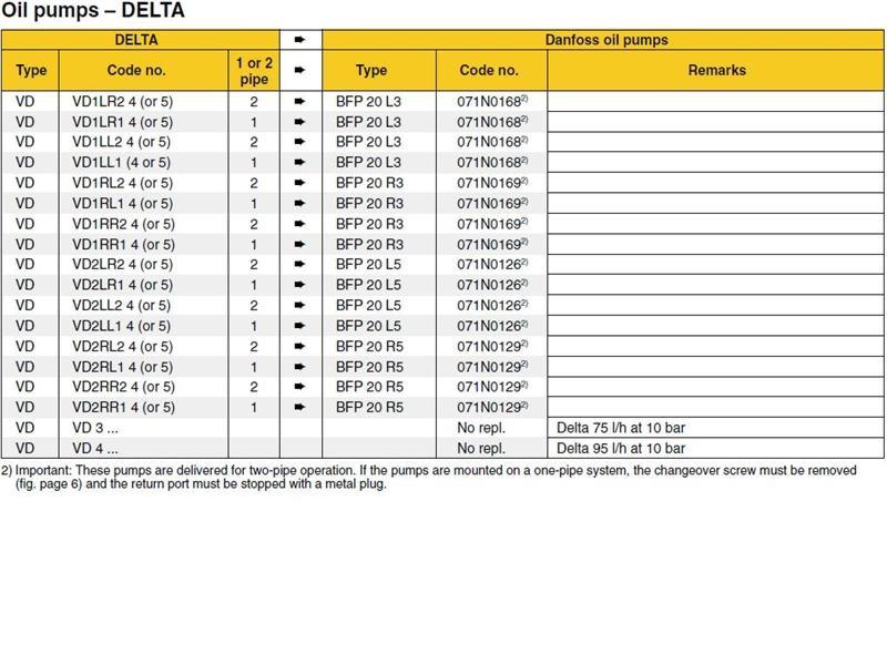 DANF - DELTA PUMP CHART 2 logo