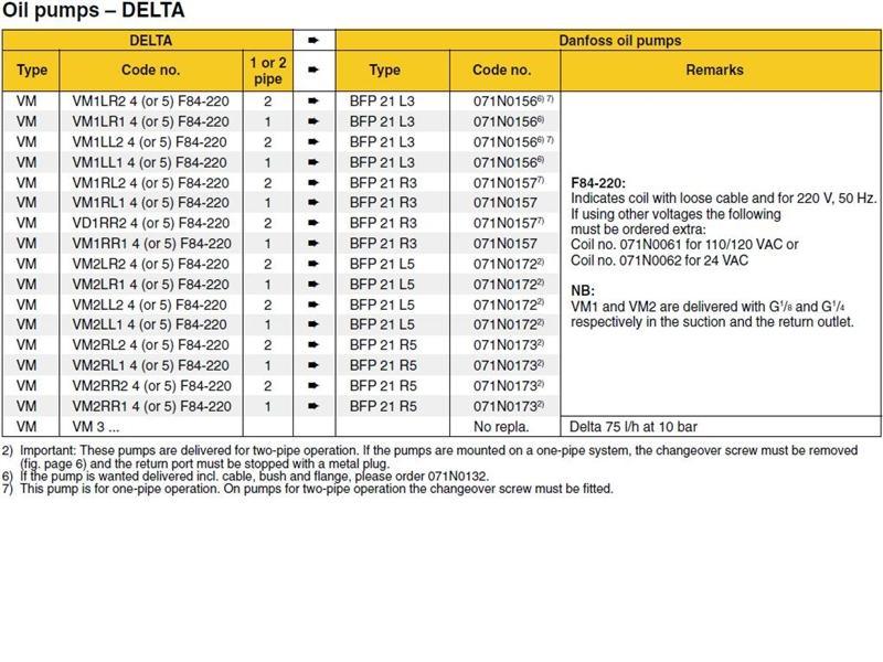 DANF - DELTA PUMP CHART 3 logo