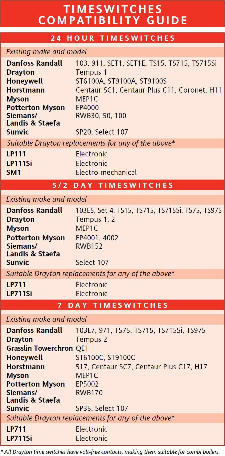 Timeswitch Compatibility Guide logo