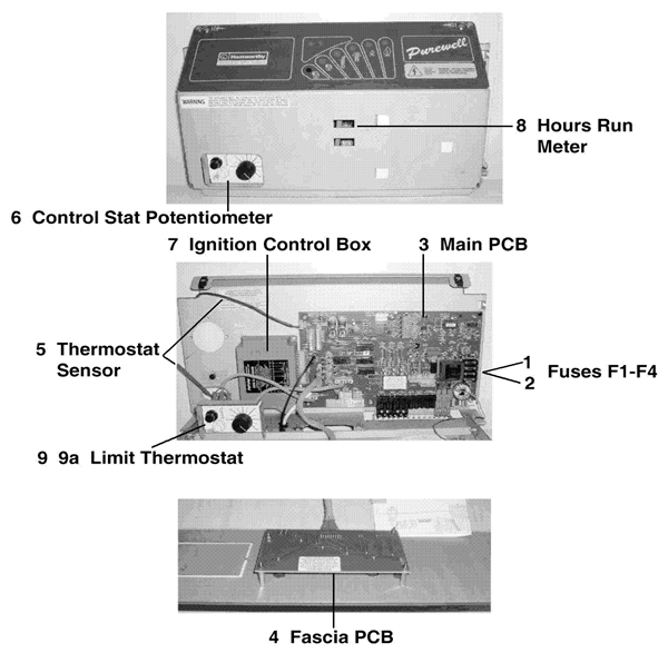 Exploded Diagram for CONTROL PANEL