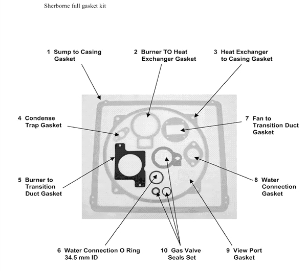 FULL GASKET KIT logo