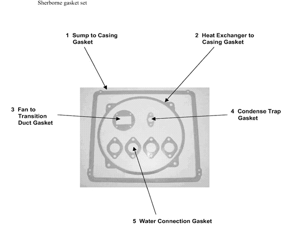 GASKET KIT logo