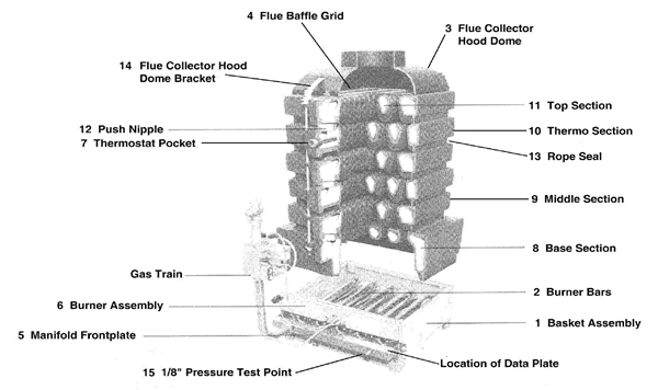WET SECTION ASSEMBLY logo