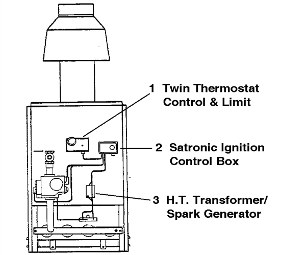 CONTROLS logo
