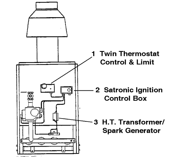 CONTROLS logo