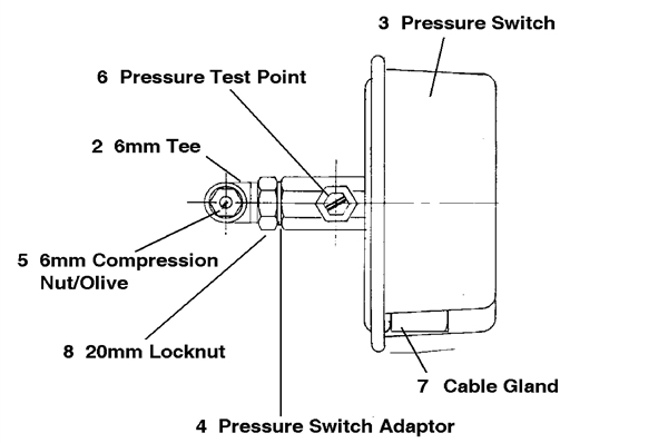 Exploded Diagram for CONTROLS