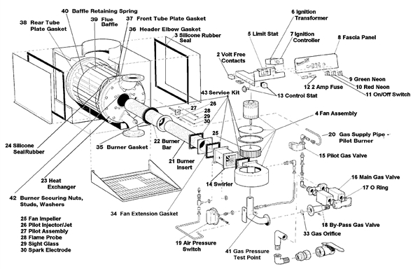 ALL PARTS logo