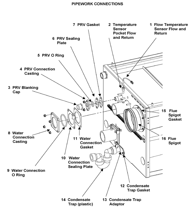 Exploded Diagram for PIPEWORK CONNECTIONS