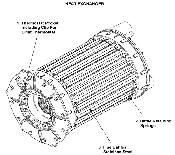 Exploded Diagram for HEAT EXCHANGER