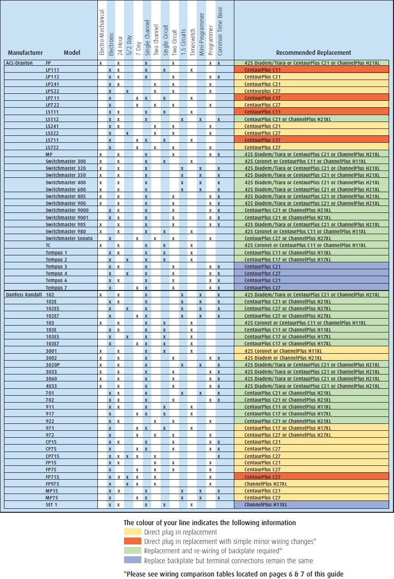 COMPATIBILITY GUIDE PG1 logo