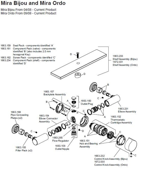 ALL PARTS logo