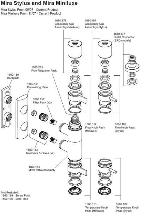 ALL PARTS logo