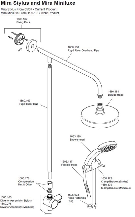 Exploded Diagram for ALL PARTS