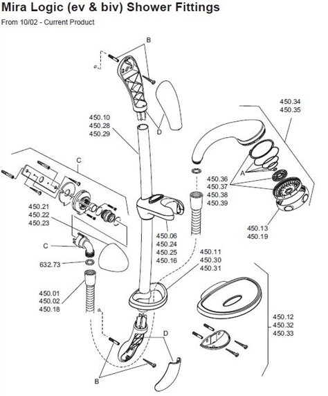 ALL PARTS logo