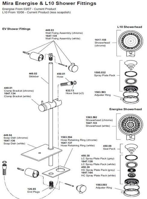 ALL PARTS logo