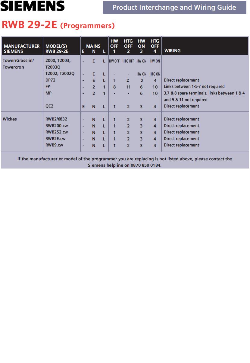 RWB29-2E Programmer Inte3 logo