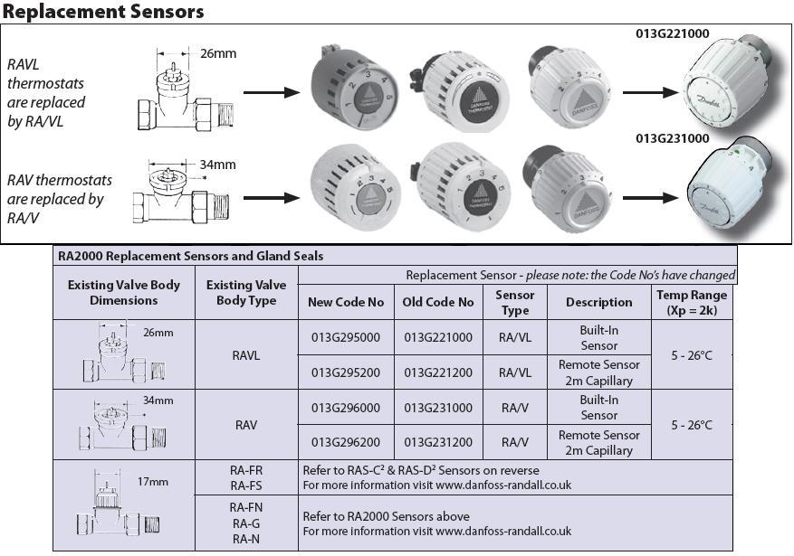 REPLACEMENT SENSORS logo
