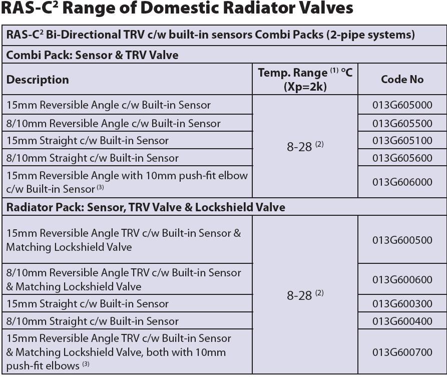RAS-C2 RAD VALVES logo