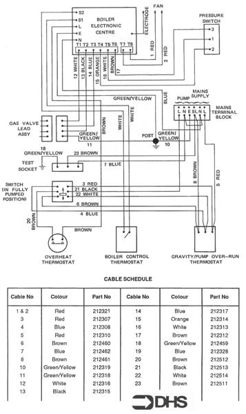WIRING DIAGRAM - CABLE SCHEDUL logo
