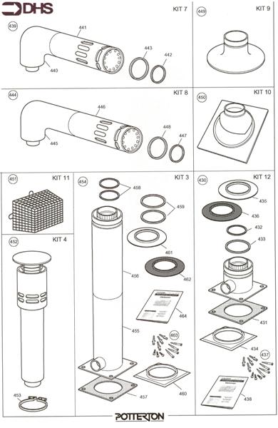 Exploded Diagram for FLUE KITS 2