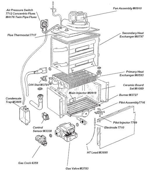 ALL PARTS FOR THIS MODEL logo